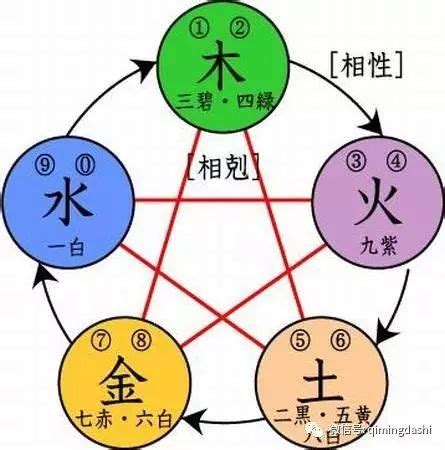 人格地格怎麼算|五格起名法：天格、地格、人格、總格、外格